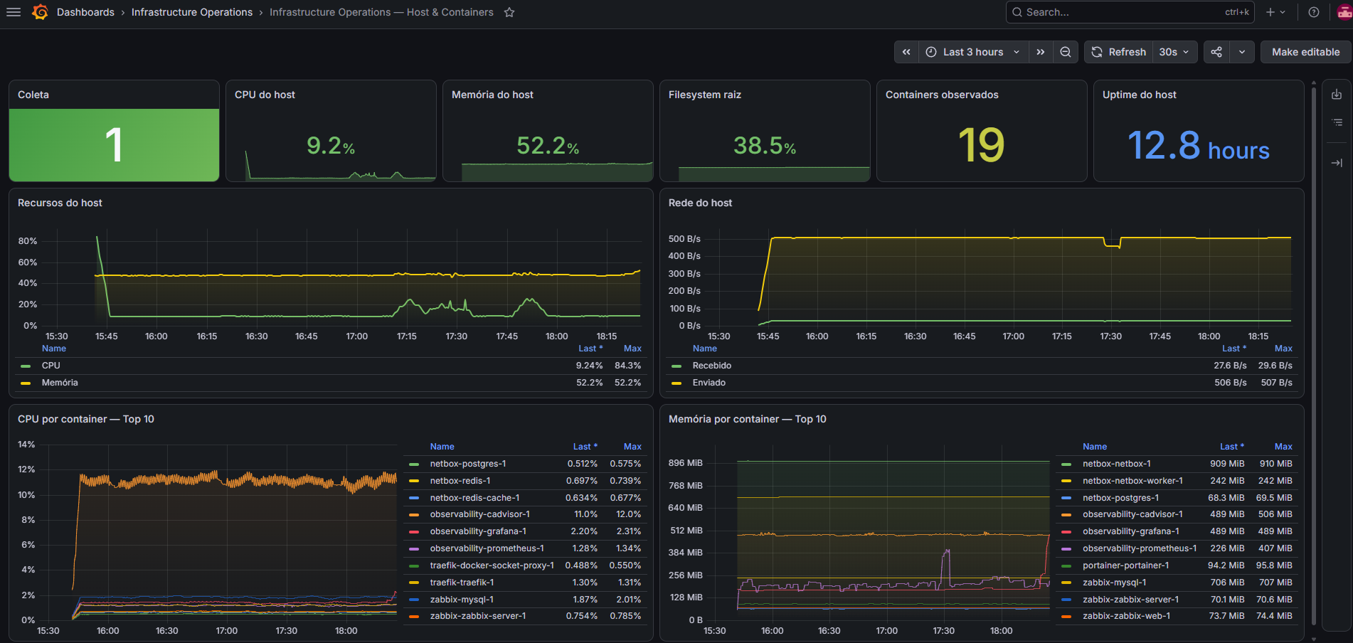 Grafana — visão da plataforma