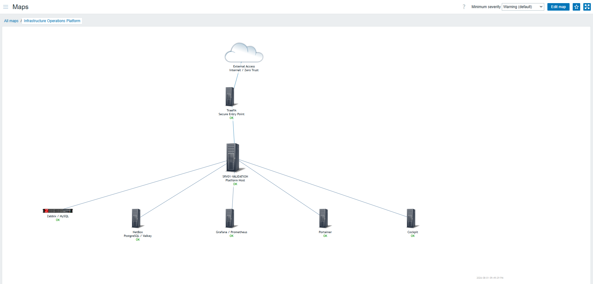Zabbix — mapa do ecossistema